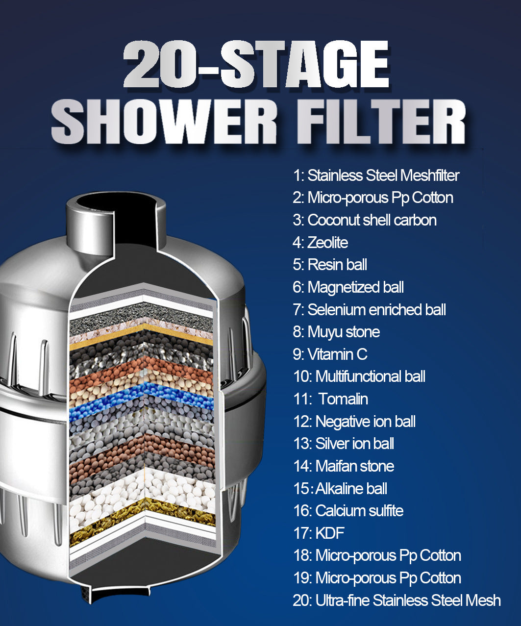 17-layer Shower Filter Active Health Shower Head - Transform Your Skin!